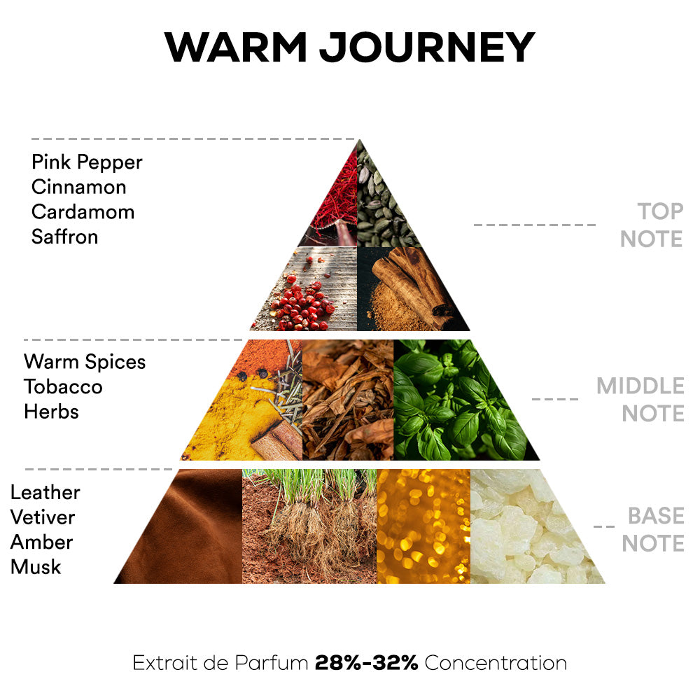 Warm Journey Perfume - 50ml Extrait De Parfum